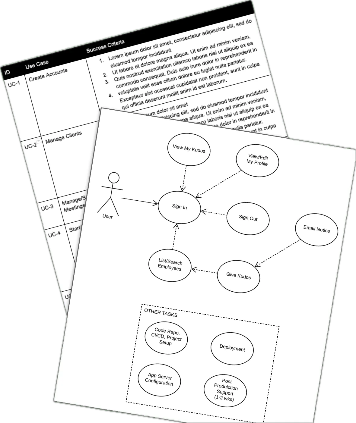 Use Case Specifications Example