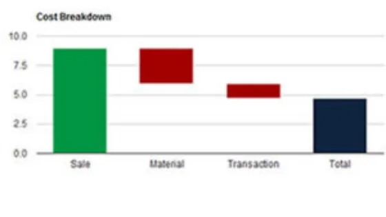 Cover for Calculator App With Waterfall Chart