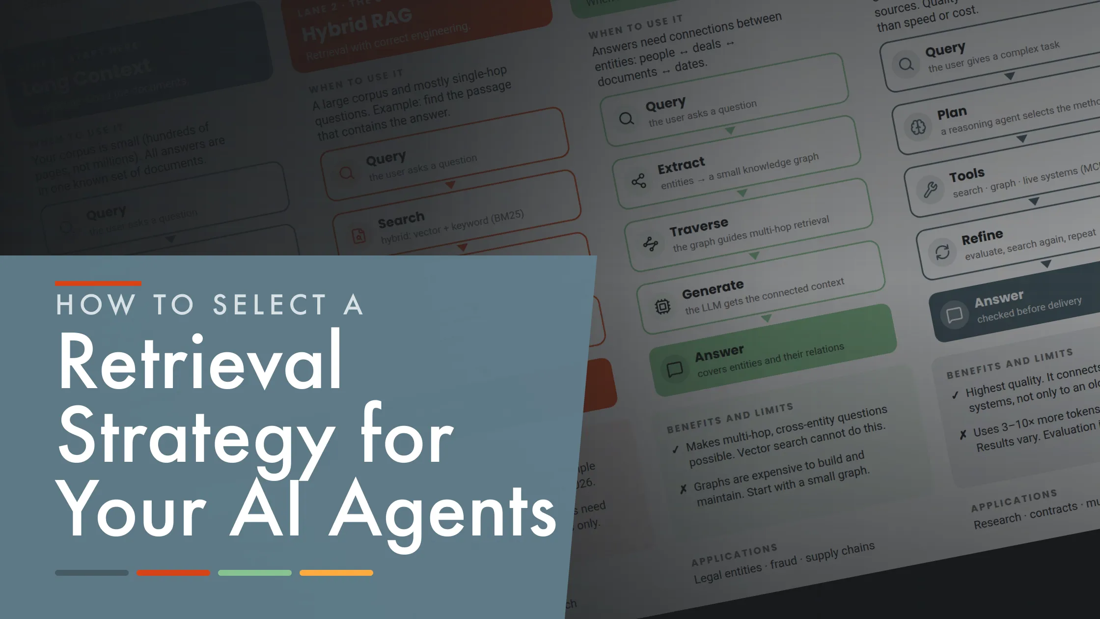 Cover for How to Select a Retrieval Strategy for Your AI Agents